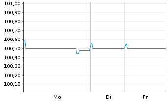 Chart Albanien, Republik EO-Notes 2020(27) Reg.S - 1 Week