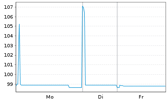 Chart NGG Finance PLC EO-FLR Notes 2019(27/82) - 1 Woche