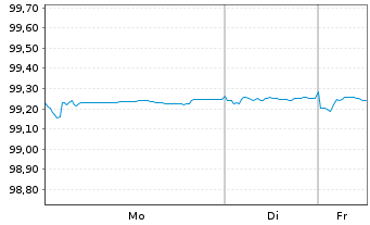 Chart BMW Finance N.V. EO-Medium-Term Notes 2019(26) - 1 Woche