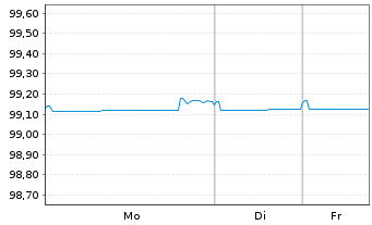 Chart Indonesien, Republik EO-Notes 2019(26) - 1 Woche