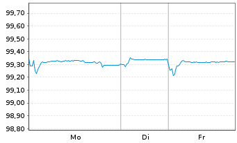 Chart ISS Global A/S EO-Medium-Term Nts 2019(19/26) - 1 Woche