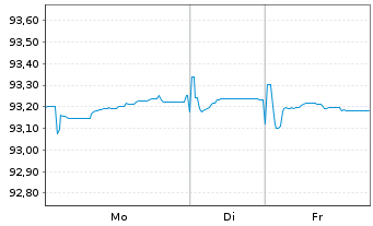 Chart Litauen, Republik EO-Medium-Term Notes 2019(29) - 1 Woche