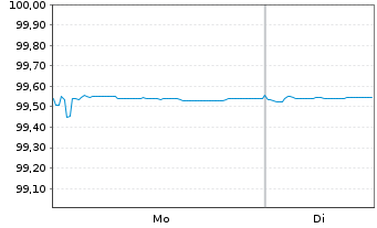 Chart Volkswagen Leasing GmbH Med.Term Nts.v.19(26) - 1 Week