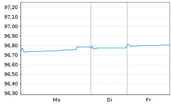 Chart Co&ouml;peratieve Rabobank U.A. Term Cov.Bds.2019(27) - 1 Week