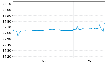 Chart Heidelberg Mater.Fin.Lux.SA EO-MedTermNts19(27/27) - 1 Week