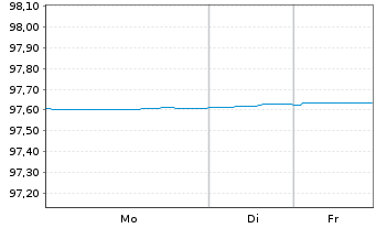 Chart Hera S.p.A. EO-Med.-Term Nts 2019(19/27) - 1 Week