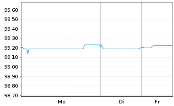 Chart Standard Chartered PLC Med.-T.Nts 2019(26/27) - 1 Week