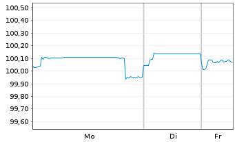 Chart Banque Centrale de Tunisie EO-Notes 2019(26) Reg.S - 1 Woche