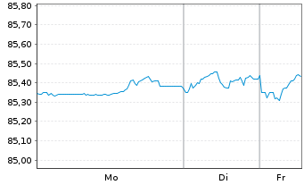 Chart Deutsche Telekom AG MTN v.2019(2034) - 1 Woche