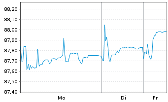 Chart Rum&auml;nien EO-Med.-Term Nts 2019(31)Reg.S - 1 Woche