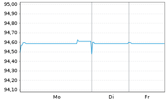 Chart Westlake Corp. EO-Notes 2019(19/29) - 1 Week