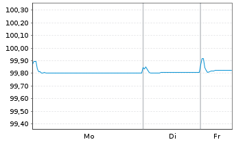 Chart Teollisuuden Voima Oyj EO-Med.Term Nts 2019(19/26) - 1 Woche