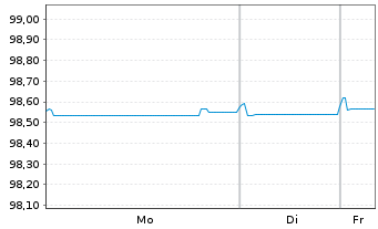 Chart Svenska Handelsbanken AB MTN 2019(19/26) - 1 Week