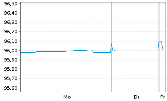 Chart Prologis Euro Finance LLC EO-Notes 2019(19/27) - 1 Week
