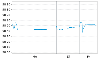 Chart Fastighets AB Balder EO-Med.Term Notes 19(19/27) - 1 Week