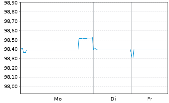 Chart Kasachstan, Republik EO-Med.Term Nts 2019(26)Reg.S - 1 Woche