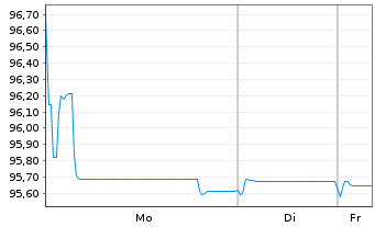 Chart Montenegro, Republik EO-Notes 2019(29/29) Reg.S - 1 Week