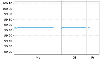 Chart AT & T Inc. EO-Notes 2019(19/26) - 1 Woche