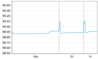 Chart DS Smith PLC EO-Medium-Term Nts 2019(19/26) - 1 Woche