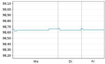 Chart EDP Finance B.V. EO-Medium-Term Notes 19(19/26) - 1 Week