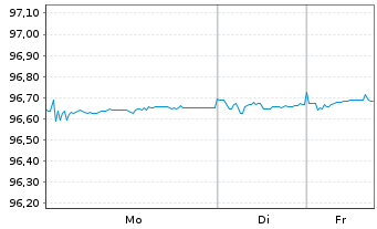Chart BMW Finance N.V. EO-Medium-Term Notes 2019(27) - 1 Woche