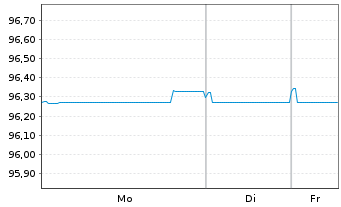 Chart Telenor ASA EO-Medium-Term Nts 2019(19/27) - 1 Woche