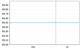 Chart CK Hutchison Grp Tele.Fin. SA EO-Notes 2019(26/26) - 1 Week
