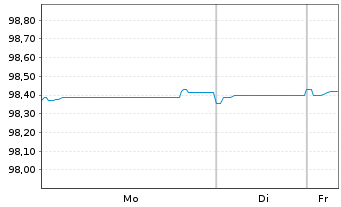 Chart Oesterreichische Kontrollbk AG EO-MTN. 2019(26) - 1 Woche