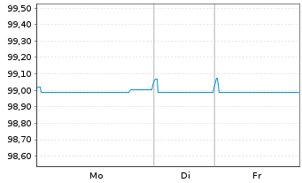 Chart Intl. Distributions Svcs. PLC EO-Notes 2019(19/26) - 1 Week