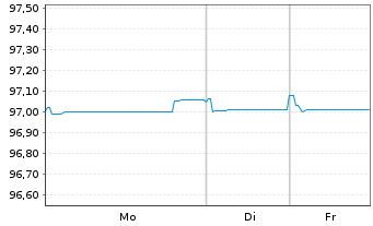 Chart ENEL Finance Intl N.V. EO-Med.T.Nts 2019(19/27) - 1 Woche