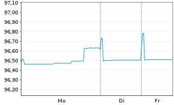 Chart Informa PLC EO-Medium-Term Nts 2019(19/28) - 1 Woche
