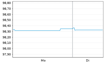 Chart Co&ouml;peratieve Rabobank U.A. MTN 2019(26) - 1 Week