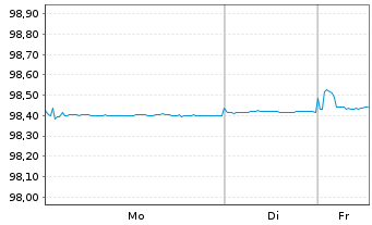 Chart E.ON SE Medium Term Notes v.19(26/26) - 1 Woche