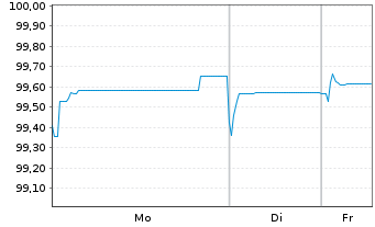 Chart Grifols S.A. EO-Notes 2019(19/27) Reg.S - 1 Week