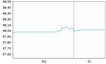 Chart China, People's Republic of EO-Notes 2019(26/26) - 1 Week