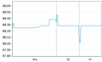 Chart China, People's Republic of EO-Notes 2019(31/31) - 1 Week