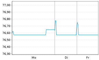 Chart China, People's Republic of EO-Notes 2019(39/39) - 1 Week