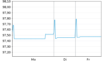 Chart Zimmer Biomet Holdings Inc. EO-Notes 2019(19/27) - 1 Week