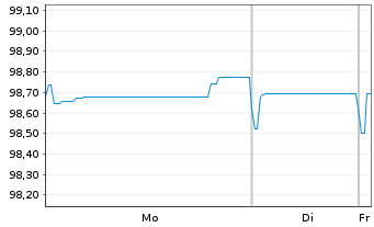 Chart Corporaci&oacute;n Andina de Fomento EO-MTN. 2019(26) - 1 Week