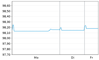 Chart DekaBank Dt.Girozentrale MTN.-ANL A.150 v.19(26) - 1 Woche