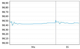 Chart Fresenius Medical Care KGaA MTN v.2019(2026/2026) - 1 Week