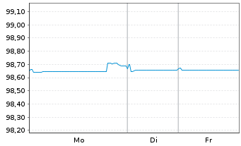 Chart Chorus Ltd. EO-Med.-Term Notes 2019(20/26) - 1 Week