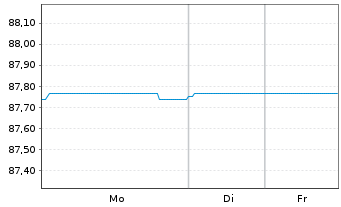 Chart Italgas S.P.A. EO-Medium-Term Notes 2019(31) - 1 Woche