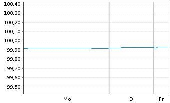 Chart Mediobanca - Bca Cred.Fin. SpA Med.-T.Nts 19(26) - 1 Week