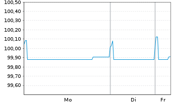 Chart General Mills Inc. EO-Notes 2020(20/26) - 1 Week