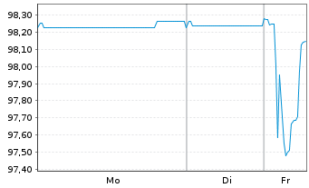 Chart Standard Chartered PLC Med.-T.Nts 2020(27/28) - 1 Week