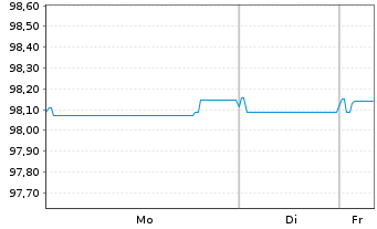 Chart OP Yrityspankki Oyj EO-Non-Preferred MTN 2020(27) - 1 Woche