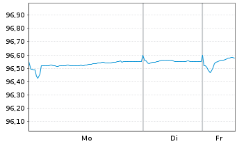 Chart E.ON SE Medium Term Notes v.20(27/27) - 1 Woche