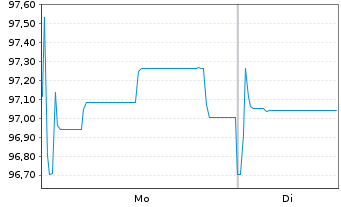 Chart Fastighets AB Balder EO-Med.Term Notes 20(20/28) - 1 Week