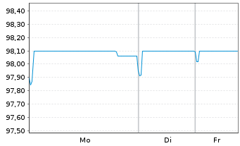 Chart Arena Luxembourg Fin. SARL EO-Nts.2020(20/28)Reg.S - 1 Week